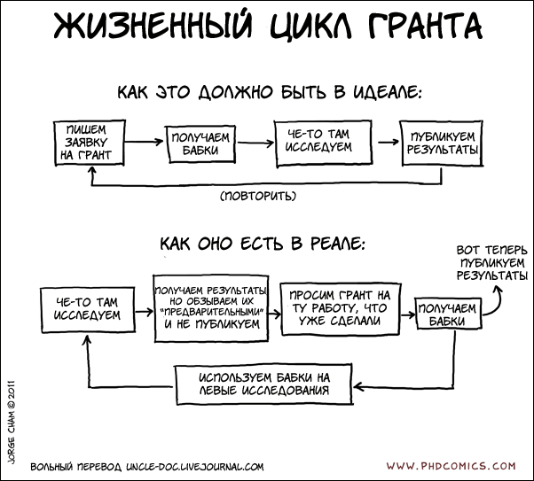 Порция правды об ученых